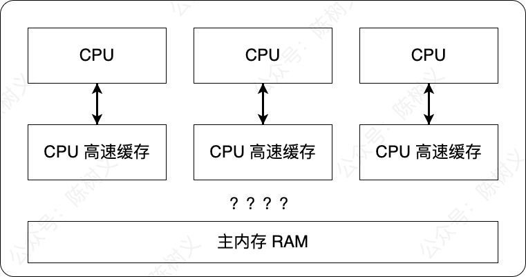 多核 CPU 及高速缓存导致的问题