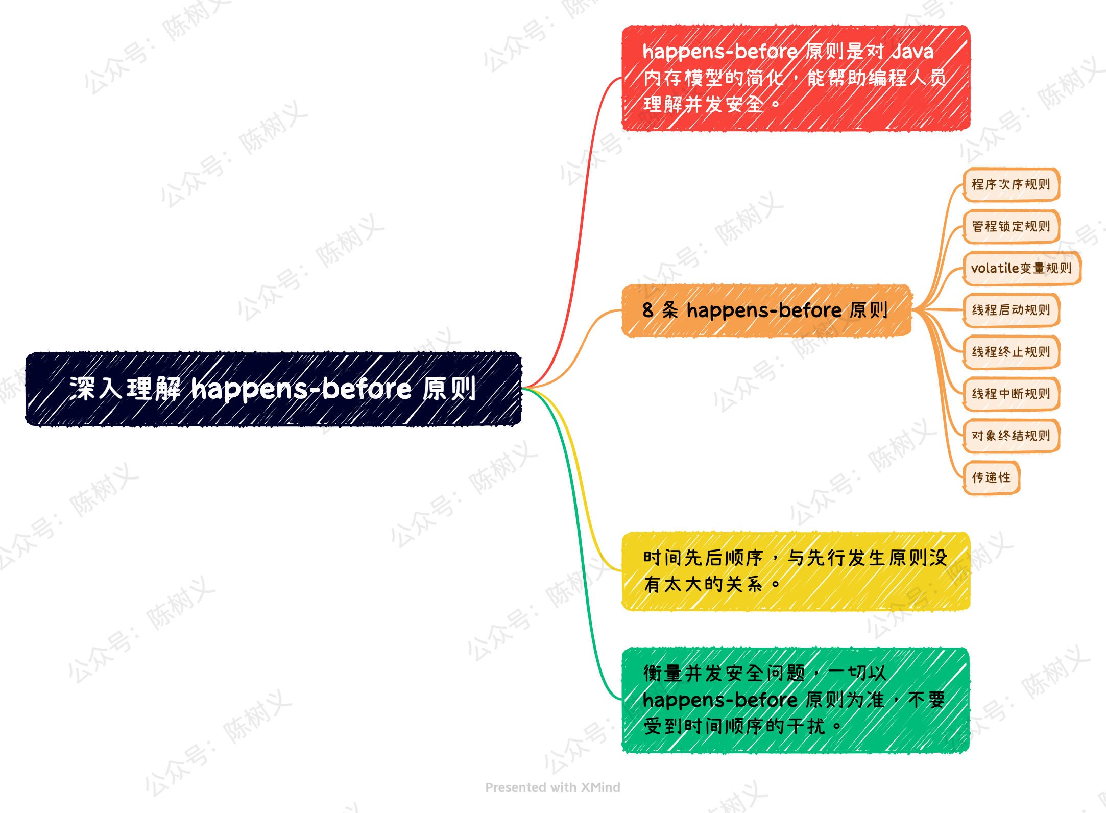 深入理解 happens-before 原则