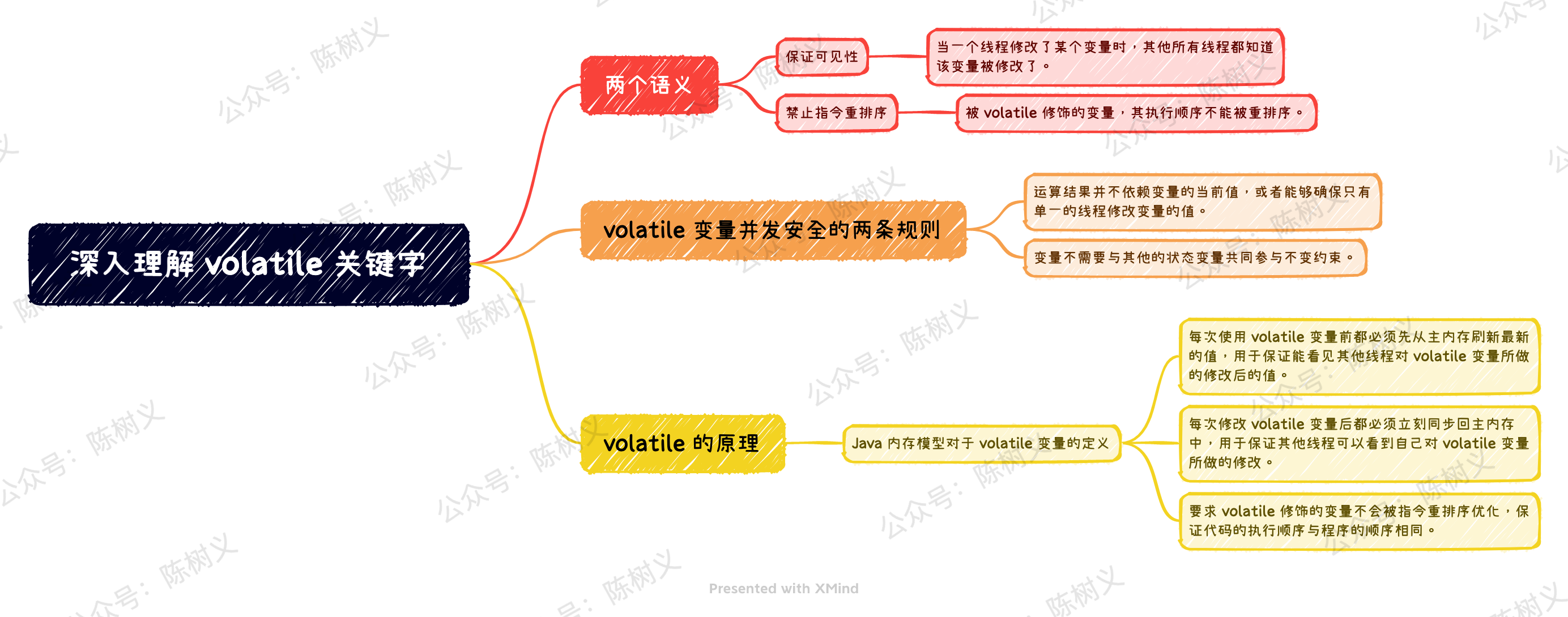 深入理解 volatile 关键字