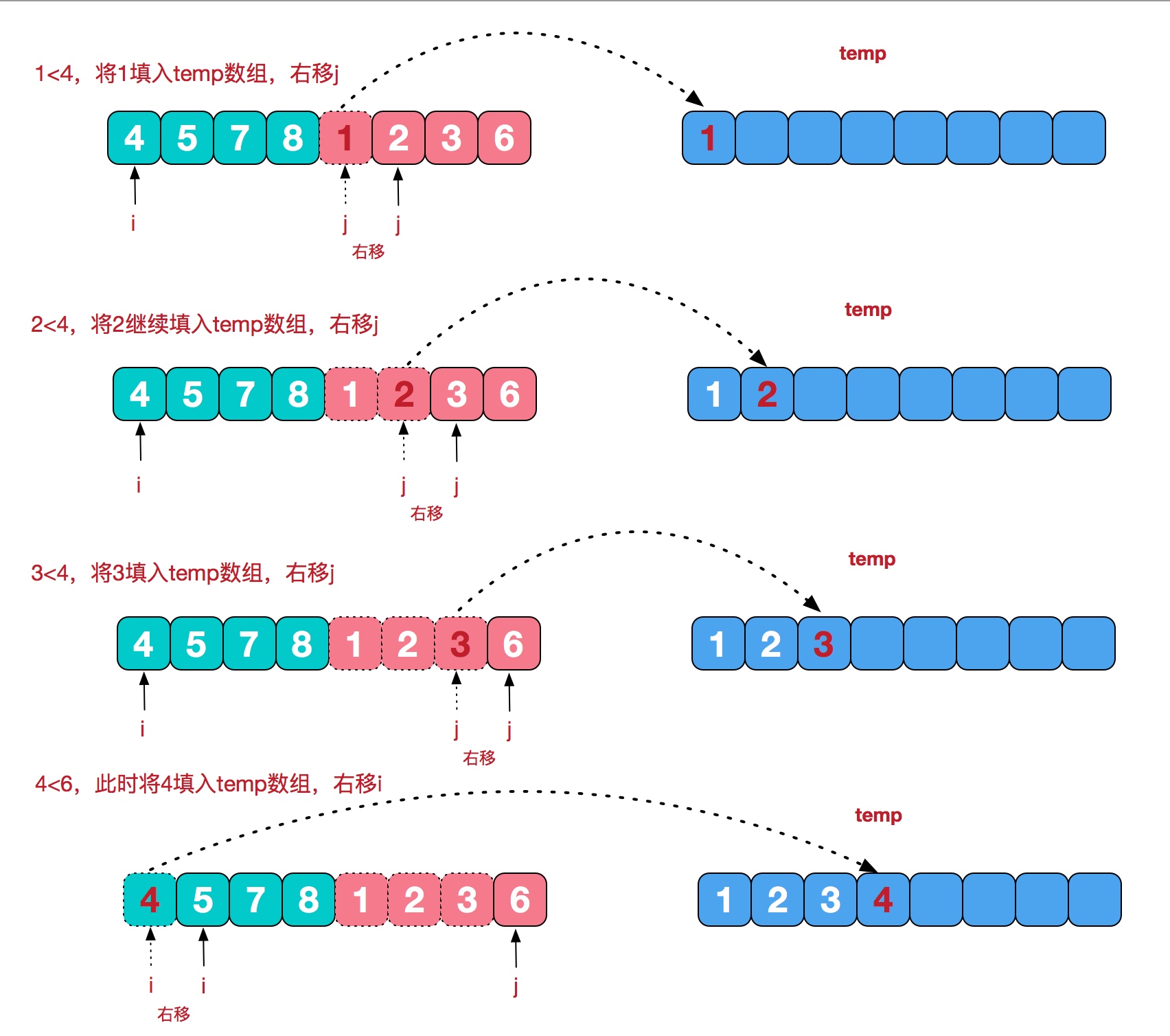 快速排序算法图解图片