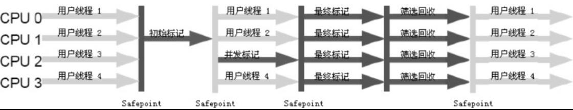 来自《深入理解Java虚拟机》