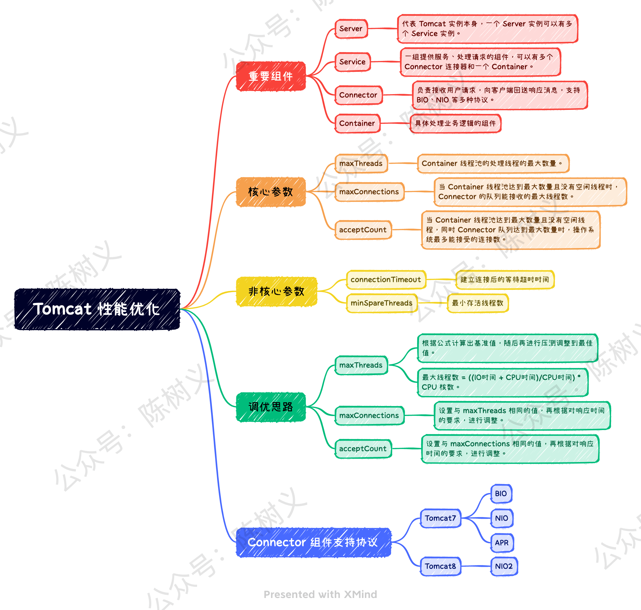 接口流量突增，如何做好性能调优？