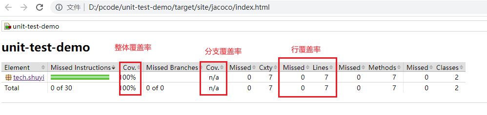 单测覆盖率报告